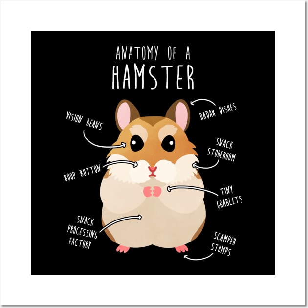 Roborovski Dwarf Hamster Anatomy Wall Art by Psitta